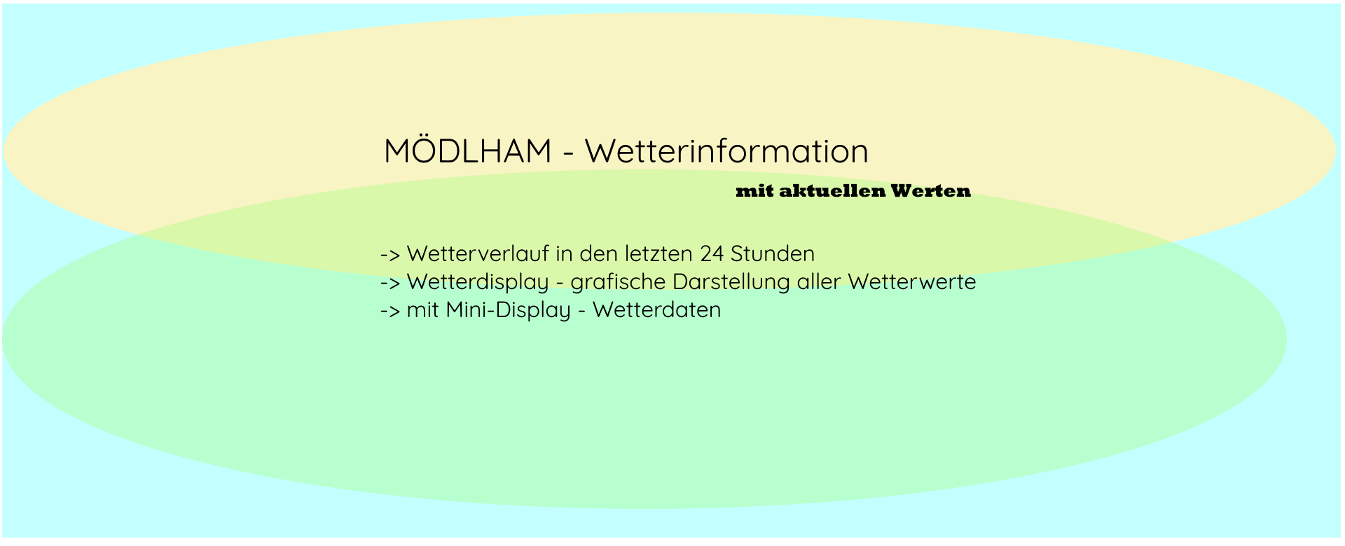 Wetterinfo_A