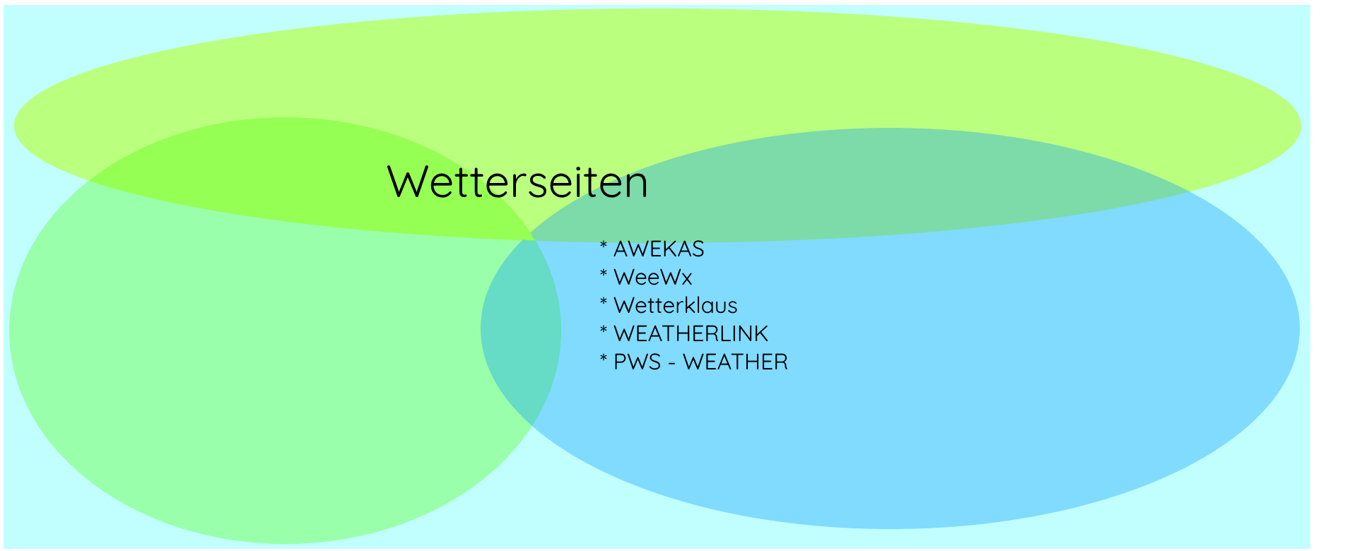 Wetterseiten_A